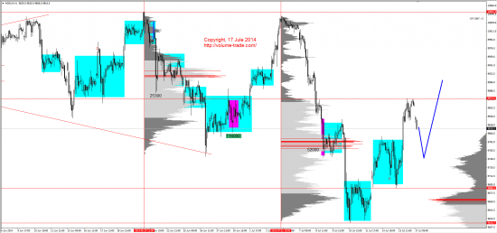 Обзор рынков 17.07.2014 (AUD,NZD,S&P500,DAX)