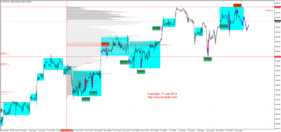 Обзор рынков 17.07.2014 (AUD,NZD,S&P500,DAX)