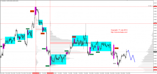 Обзор рынков 17.07.2014 (AUD,NZD,S&P500,DAX)