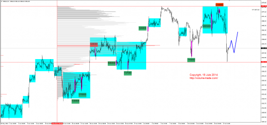 Обзор рынков 18.07.2014 (AUD,NZD,S&P500,DAX)