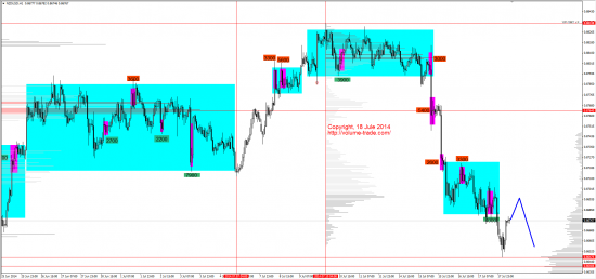 Обзор рынков 18.07.2014 (AUD,NZD,S&P500,DAX)