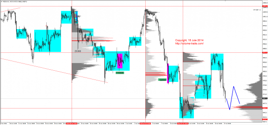 Обзор рынков 18.07.2014 (AUD,NZD,S&P500,DAX)