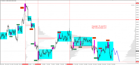 Обзор рынков 18.07.2014 (AUD,NZD,S&P500,DAX)