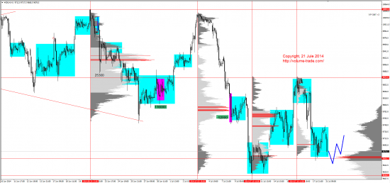 Обзор рынков 21.07.2014 (AUD,NZD,S&P500,DAX)