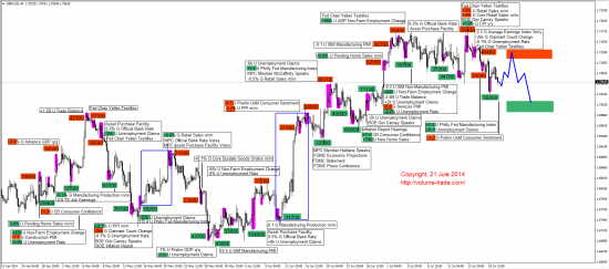 Торговля по объемам. Новости 6B (21-25 июля 2014).