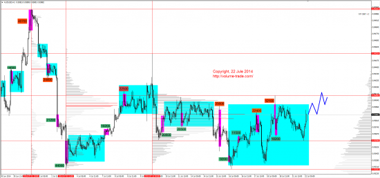 Обзор рынков 22.07.2014 (AUD,NZD,S&P500,DAX)