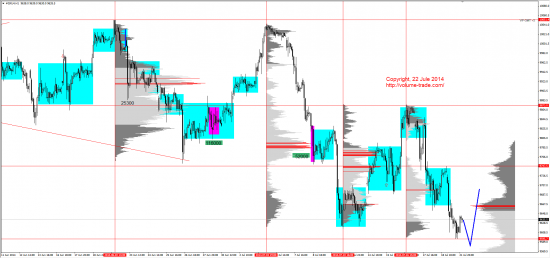 Обзор рынков 22.07.2014 (AUD,NZD,S&P500,DAX)