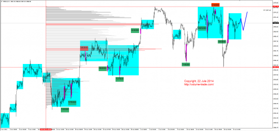 Обзор рынков 22.07.2014 (AUD,NZD,S&P500,DAX)