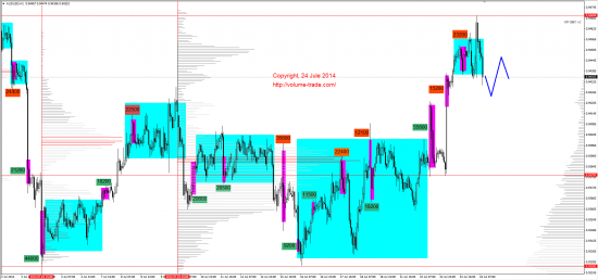 Обзор рынков 24.07.2014 (AUD,NZD,S&P500,DAX)