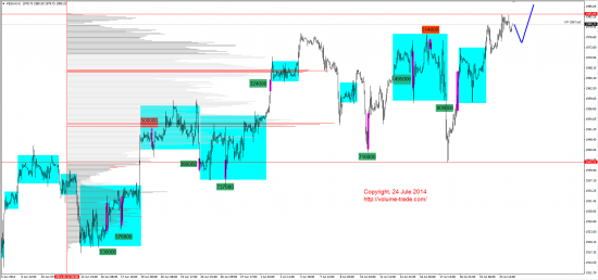 Обзор рынков 24.07.2014 (AUD,NZD,S&P500,DAX)