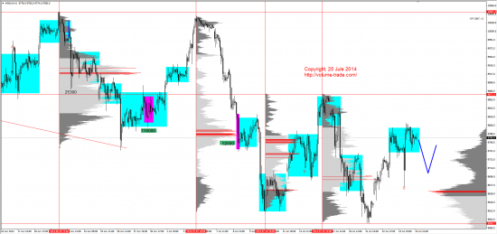 Обзор рынков 25.07.2014 (AUD,NZD,S&P500,DAX)