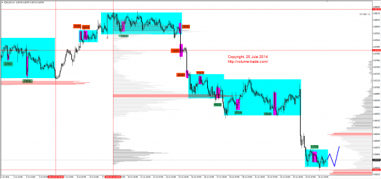 Обзор рынков 25.07.2014 (AUD,NZD,S&P500,DAX)