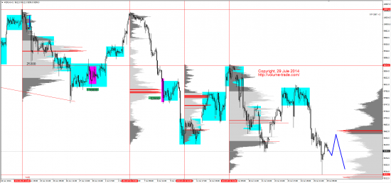 Обзор рынков 29.07.2014 (AUD,NZD,S&P500,DAX)