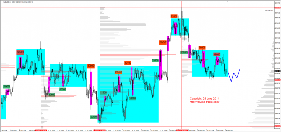 Обзор рынков 29.07.2014 (AUD,NZD,S&P500,DAX)