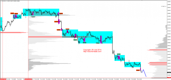 Обзор рынков 29.07.2014 (AUD,NZD,S&P500,DAX)