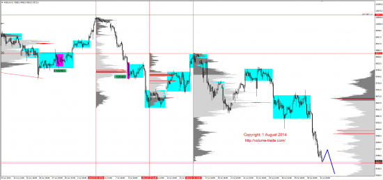 Обзор рынков 01.08.2014 (EUR,JPY,NZD,DAX)