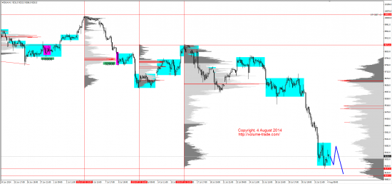 Обзор рынков 04.08.2014 (EUR,JPY,NZD,DAX)