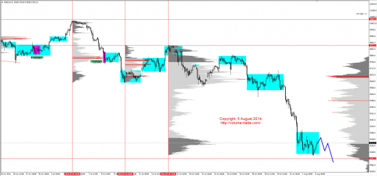 Обзор рынков 05.08.2014 (EUR,JPY,NZD,DAX)