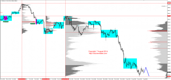 Обзор рынков 07.08.2014 (EUR,JPY,NZD,DAX)