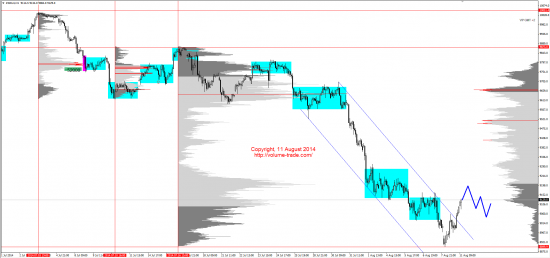 Обзор рынков 11.08.2014 (EUR,JPY,NZD,DAX)