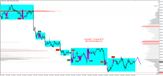 Обзор рынков 11.08.2014 (EUR,JPY,NZD,DAX)