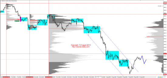 Обзор рынков 12.08.2014 (EUR,JPY,NZD,DAX)