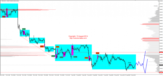 Обзор рынков 13.08.2014 (EUR,JPY,NZD,DAX)