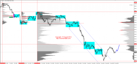 Обзор рынков 13.08.2014 (EUR,JPY,NZD,DAX)