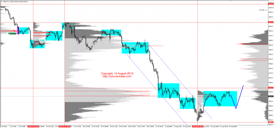 Обзор рынков 14.08.2014 (EUR,JPY,NZD,DAX)