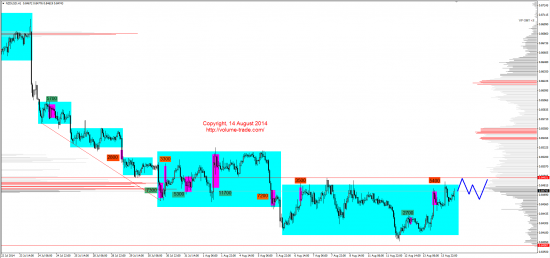 Обзор рынков 14.08.2014 (EUR,JPY,NZD,DAX)