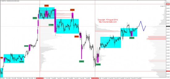 Обзор рынков 15.08.2014 (EUR,JPY,NZD,DAX)