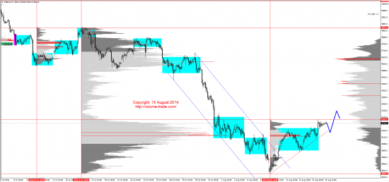 Обзор рынков 15.08.2014 (EUR,JPY,NZD,DAX)