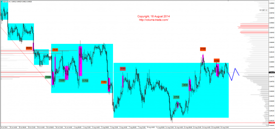 Обзор рынков 18.08.2014 (GBP,NZD,S&P500,DAX)