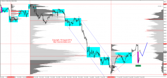 Обзор рынков 18.08.2014 (GBP,NZD,S&P500,DAX)