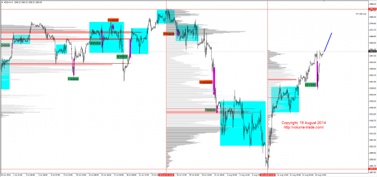 Обзор рынков 18.08.2014 (GBP,NZD,S&P500,DAX)