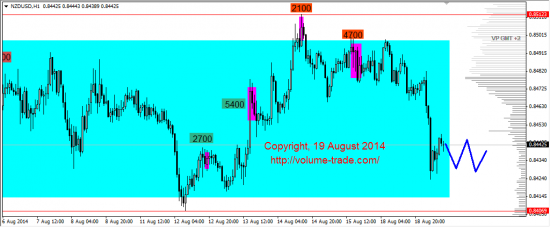 Обзор рынков 19.08.2014 (GBP,NZD,S&P500,DAX)