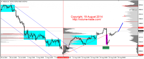 Обзор рынков 19.08.2014 (GBP,NZD,S&P500,DAX)