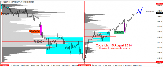 Обзор рынков 19.08.2014 (GBP,NZD,S&P500,DAX)