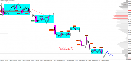 Обзор рынков 25.08.2014 (GBP,NZD,SP500,DAX)