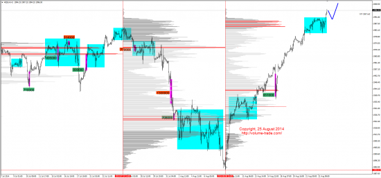 Обзор рынков 25.08.2014 (GBP,NZD,SP500,DAX)