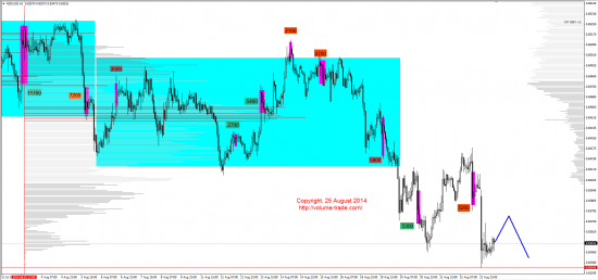 Обзор рынков 25.08.2014 (GBP,NZD,SP500,DAX)