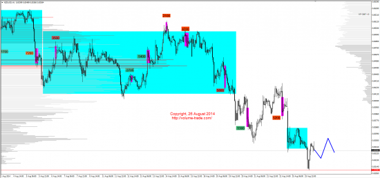 Обзор рынков 26.08.2014 (GBP,NZD,SP500,DAX)