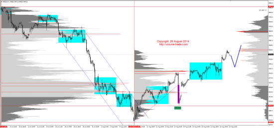 Обзор рынков 26.08.2014 (GBP,NZD,SP500,DAX)