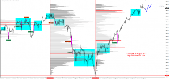 Обзор рынков 26.08.2014 (GBP,NZD,SP500,DAX)