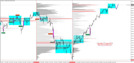 Обзор рынков 27.08.2014 (GBP,NZD,SP500,DAX)