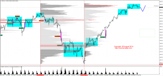 Обзор рынков 28.08.2014 (GBP,NZD,SP500,DAX)