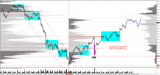 Обзор рынков 28.08.2014 (GBP,NZD,SP500,DAX)