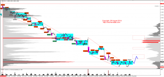 Обзор рынков 28.08.2014 (GBP,NZD,SP500,DAX)