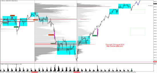 Обзор рынков 29.08.2014 (GBP,NZD,SP500,DAX)