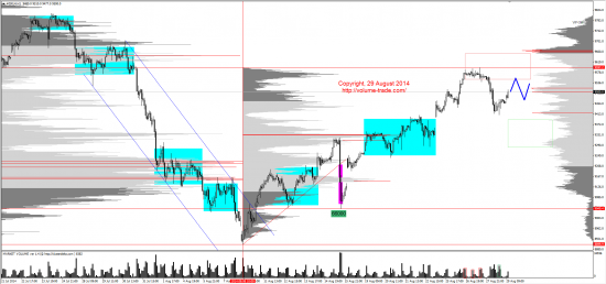 Обзор рынков 29.08.2014 (GBP,NZD,SP500,DAX)